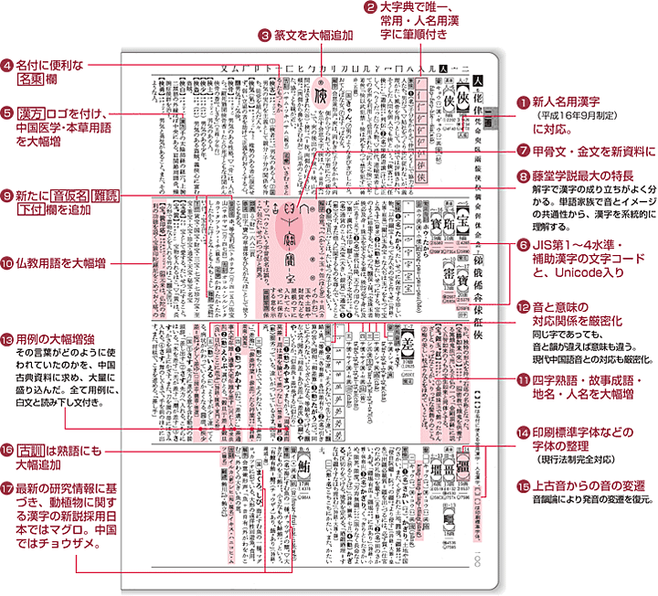 学研新漢和大字典 普及版