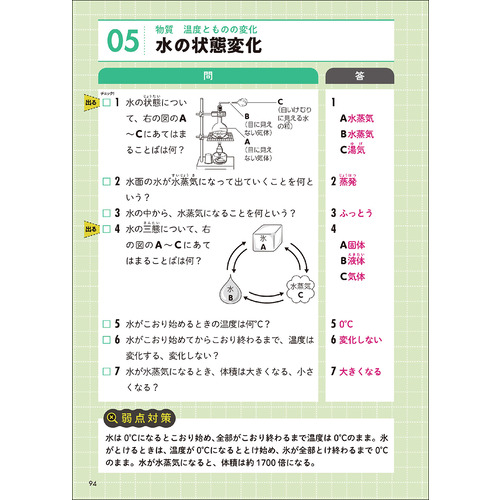 中学入試 一問一答 完全版 全科（国語・算数・理科・社会