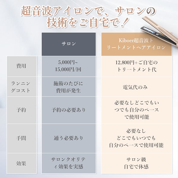 Qoo10] Kiboer 【国内即日発送】超音波トリートメントアイ