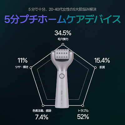 Qoo10] CELORABY ペンタショット /1日5分で毛穴ゼロケア