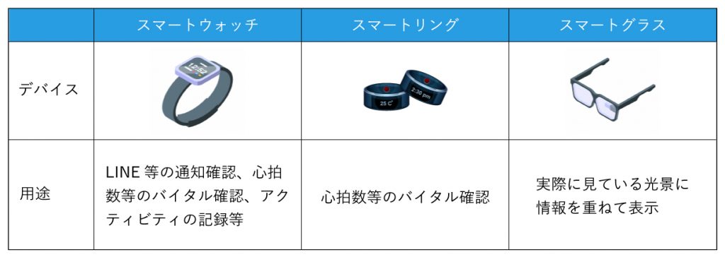 ウェアラブルデバイスで健康管理が進化、あなたのライフスタイルは