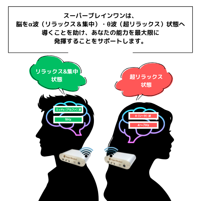 潜在意識・能力開発機器｜Super Brain1（スーパーブレインワン）