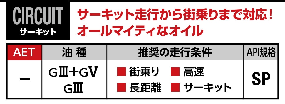 AZ(エーゼット) 自動車用 エンジンオイル 4L 5W30 CEB-001