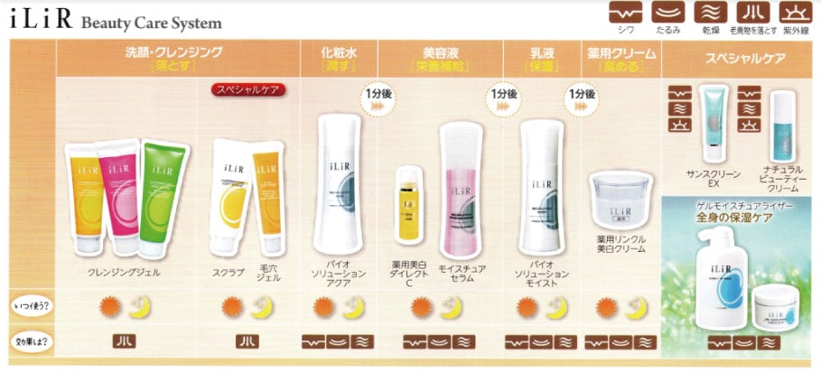 イリアール化粧品 クレンジングジェル（グレープフルーツ）400g詰替用