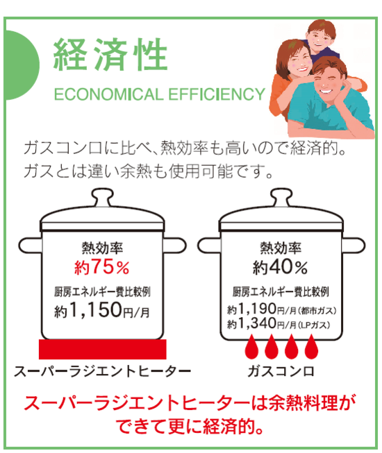 スーパーラジエントヒーター FG-700＋遠赤外線炊飯器セット | 暮らし