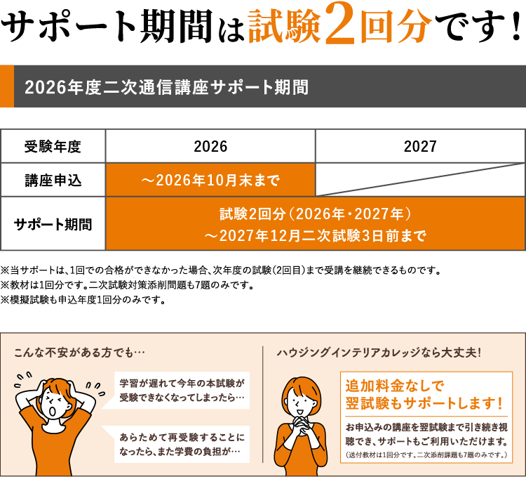 2026年インテリアコーディネータ 二次試験通信講座
