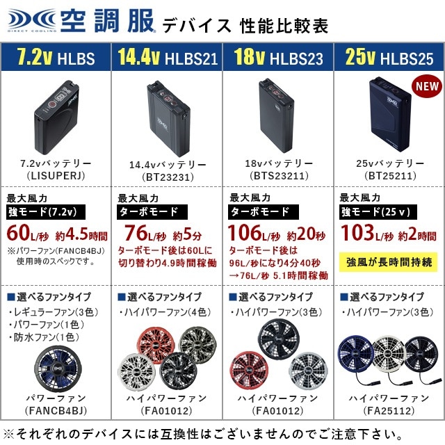 7.2V仕様 空調服用 Bluetooth対応 バッテリーset【BT23222】