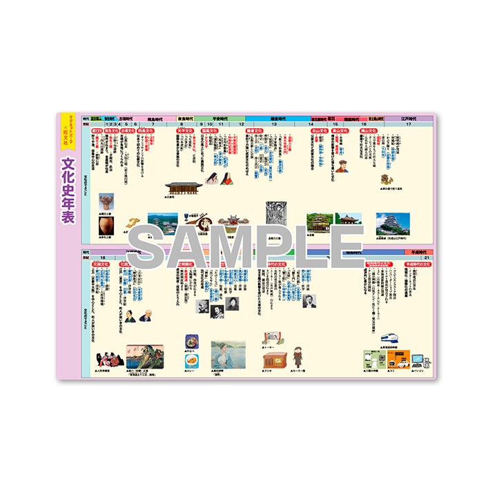 マグネットパーク×旺文社 中学受験用おふろポスター ｜ マグネットパーク