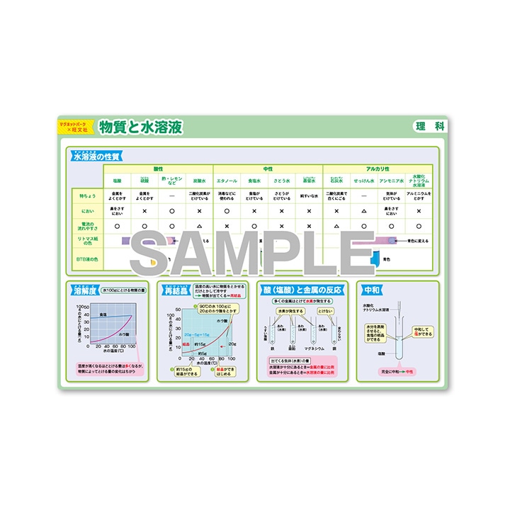 中学受験お風呂ポスター【実験装置と器具】MP×旺文社 マグネット