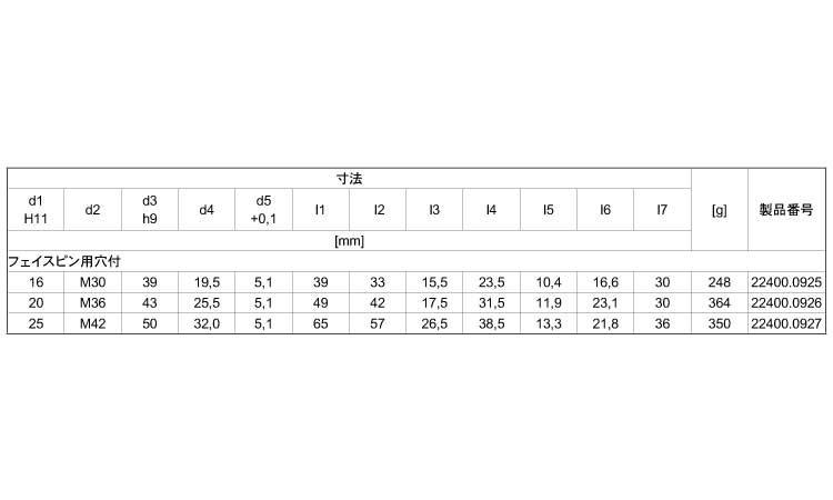 ブッシュ（フェイスピン用穴付 《ｽﾃﾝﾚｽ(303､304､XM7等)/生地(または