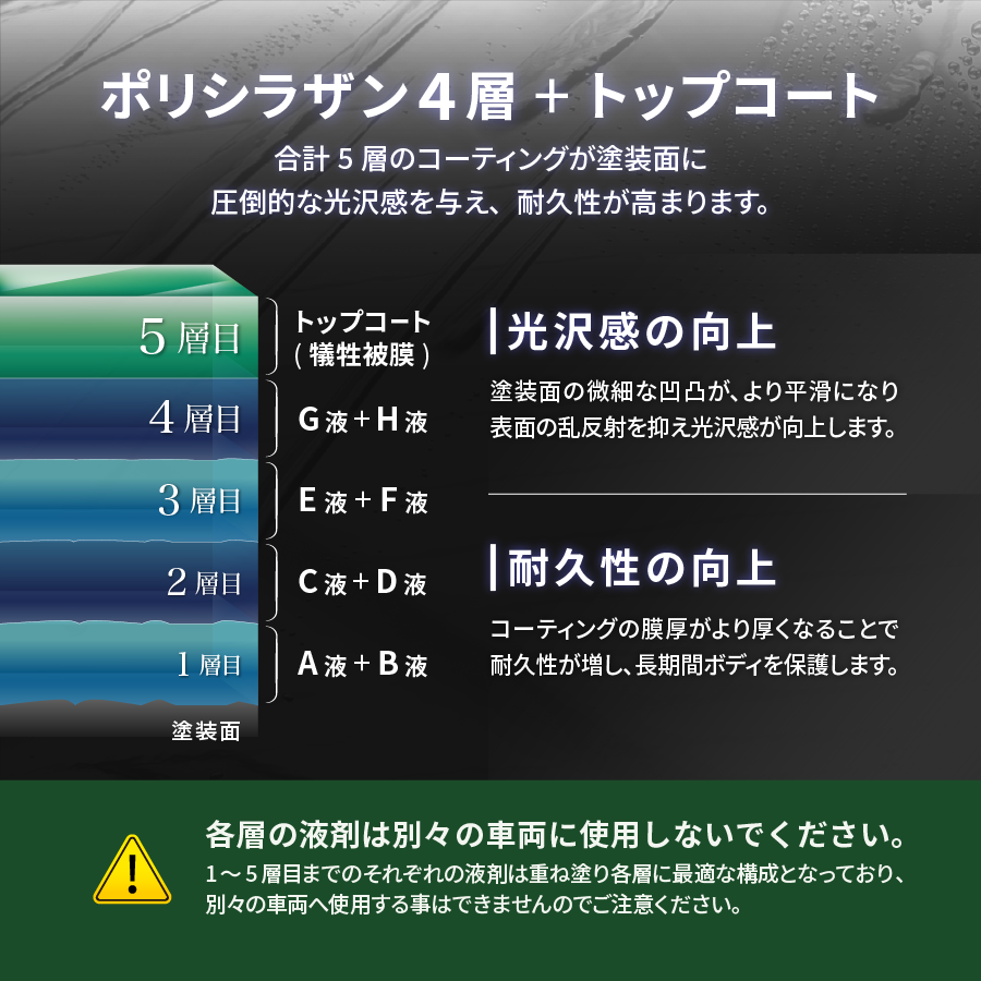 自動車用ガラスコーティング シラザン50ダイヤモンド200