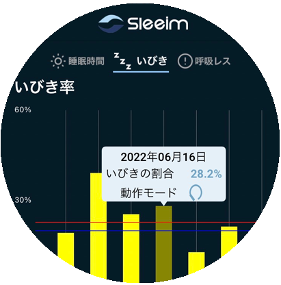SWANSWAN - いびき対策・防止の快眠アプリ・ウェアラブル販売サイト