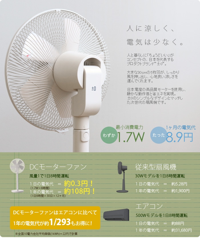 0 補助翼扇風機 DCファン [XQS-Y620] | 新着 | plywood(プライウッド)