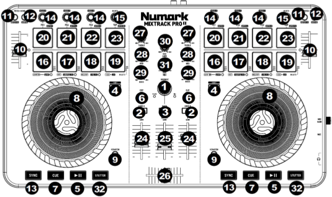 Numark Mixtrack Pro Ii · mixxxdj/mixxx Wiki · GitHub
