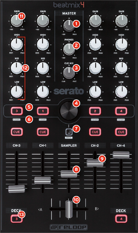 Reloop Beatmix 4 · mixxxdj/mixxx Wiki · GitHub