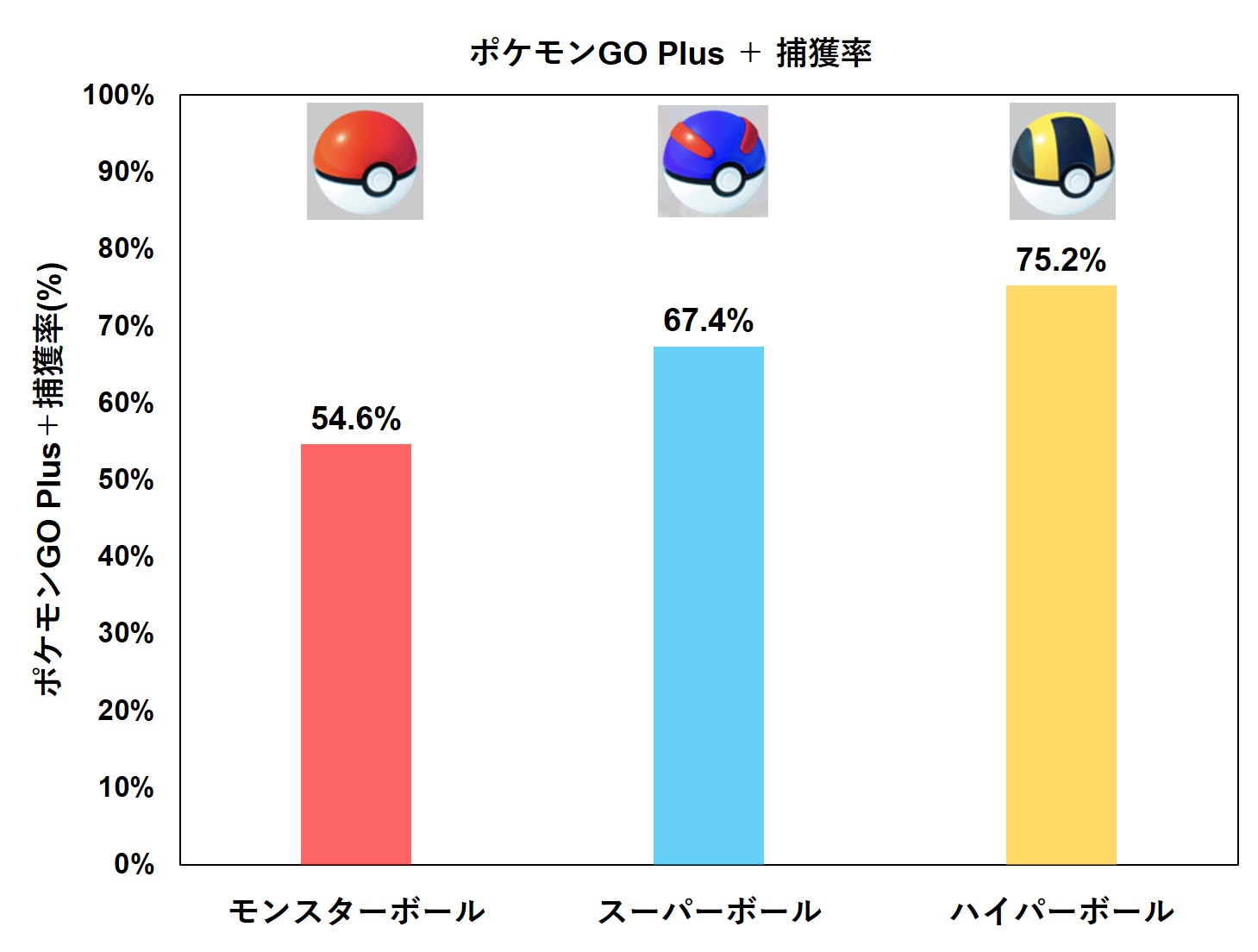 ポケモンGO Plus＋を購入しました！モンスターボールPlusとの比較や