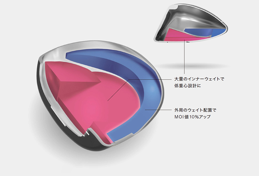 RMX DD UTILITY｜製品情報｜YamahaGolf ヤマハゴルフ