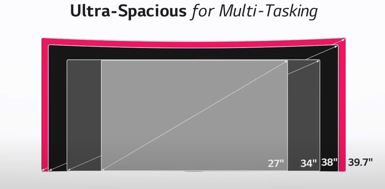 LG、40WP95Cを発表 40インチ型5K2K曲面ウルトラワイドモニターの大本命