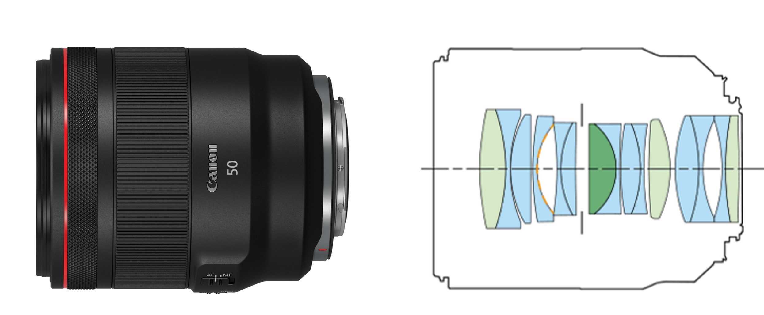 ミラーレス化と大口径マウントが生みだすレンズの高画質化 | 品質への