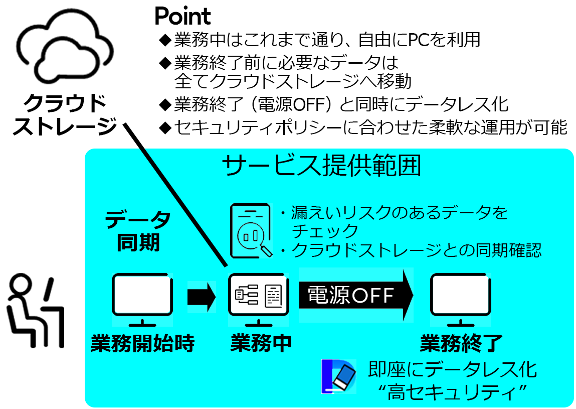Systemwalker Desktopシリーズ｜富士通