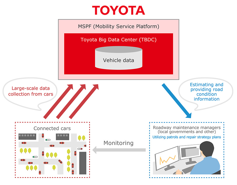 Toyota to Commence Verification Testing with Toyota City for Road