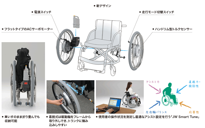 車いす用電動アシストユニット「JWX-2」発売 アシストモードを2