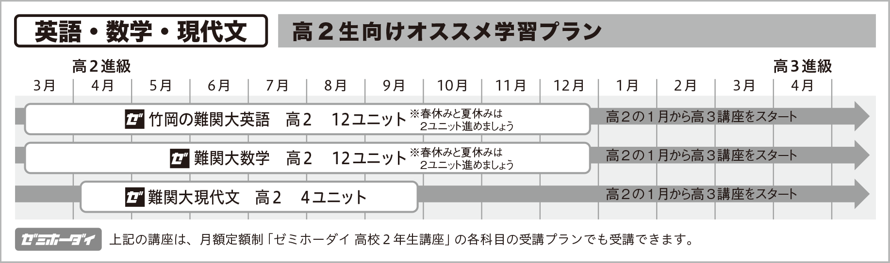 高校2年向け 数学 - 講座一覧 | オンラインの映像授業で大学受験対策