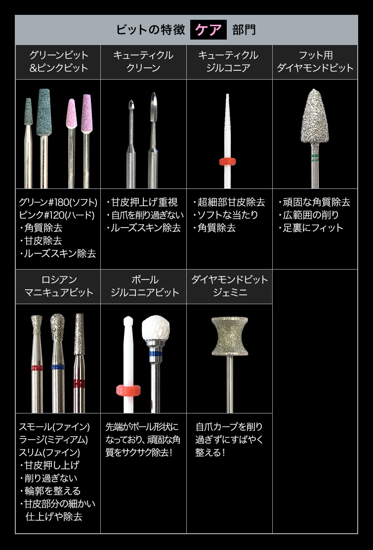 マシン用ビット