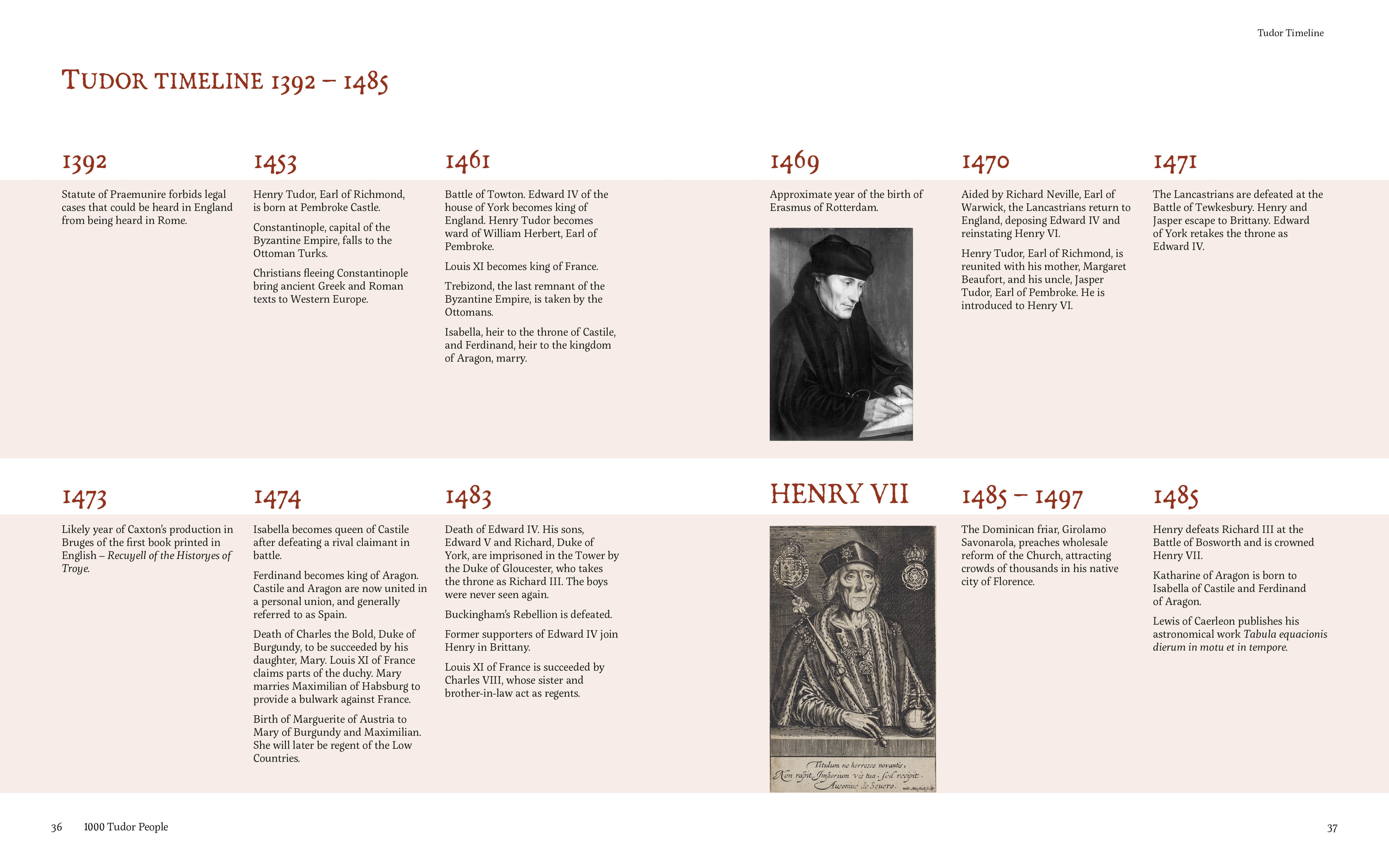 1000 Tudor People | Historical Figures of Tudor England – Graffeg