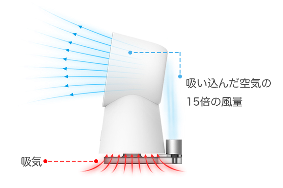 扇風機・加湿器・サイドランプとして！ 3in1卓上羽なし扇風機「Omori