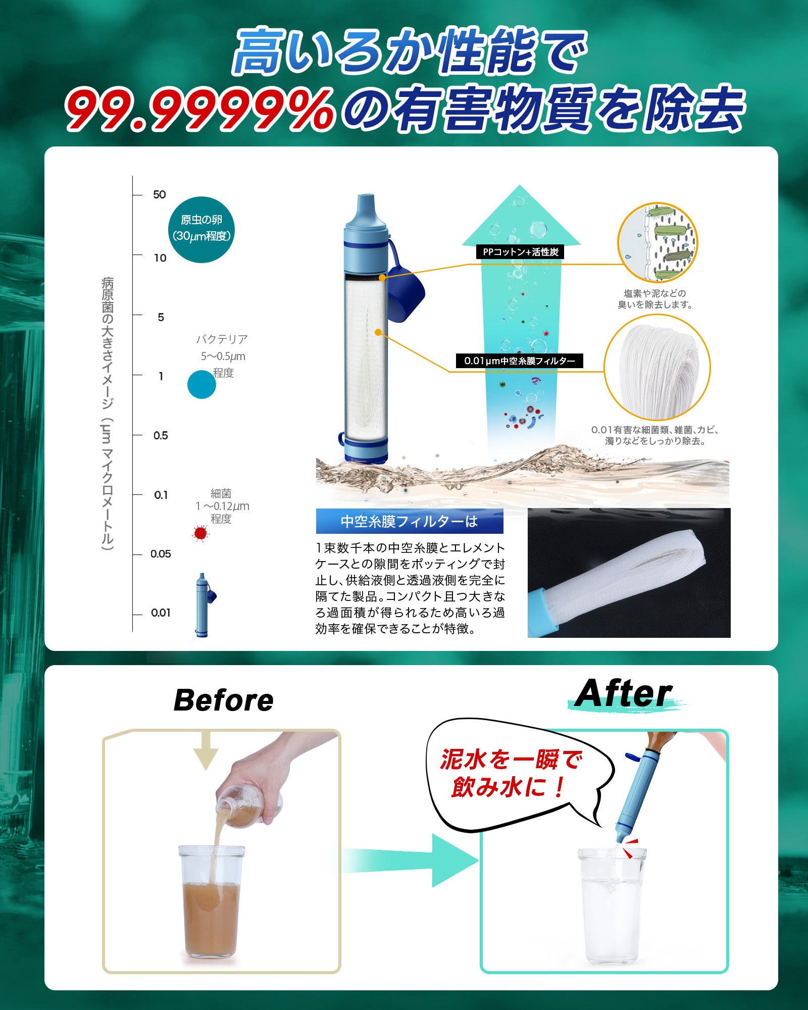 Greeshow ストロー型携帯浄水器 濾過器 アウトドア キャンプ 非常用