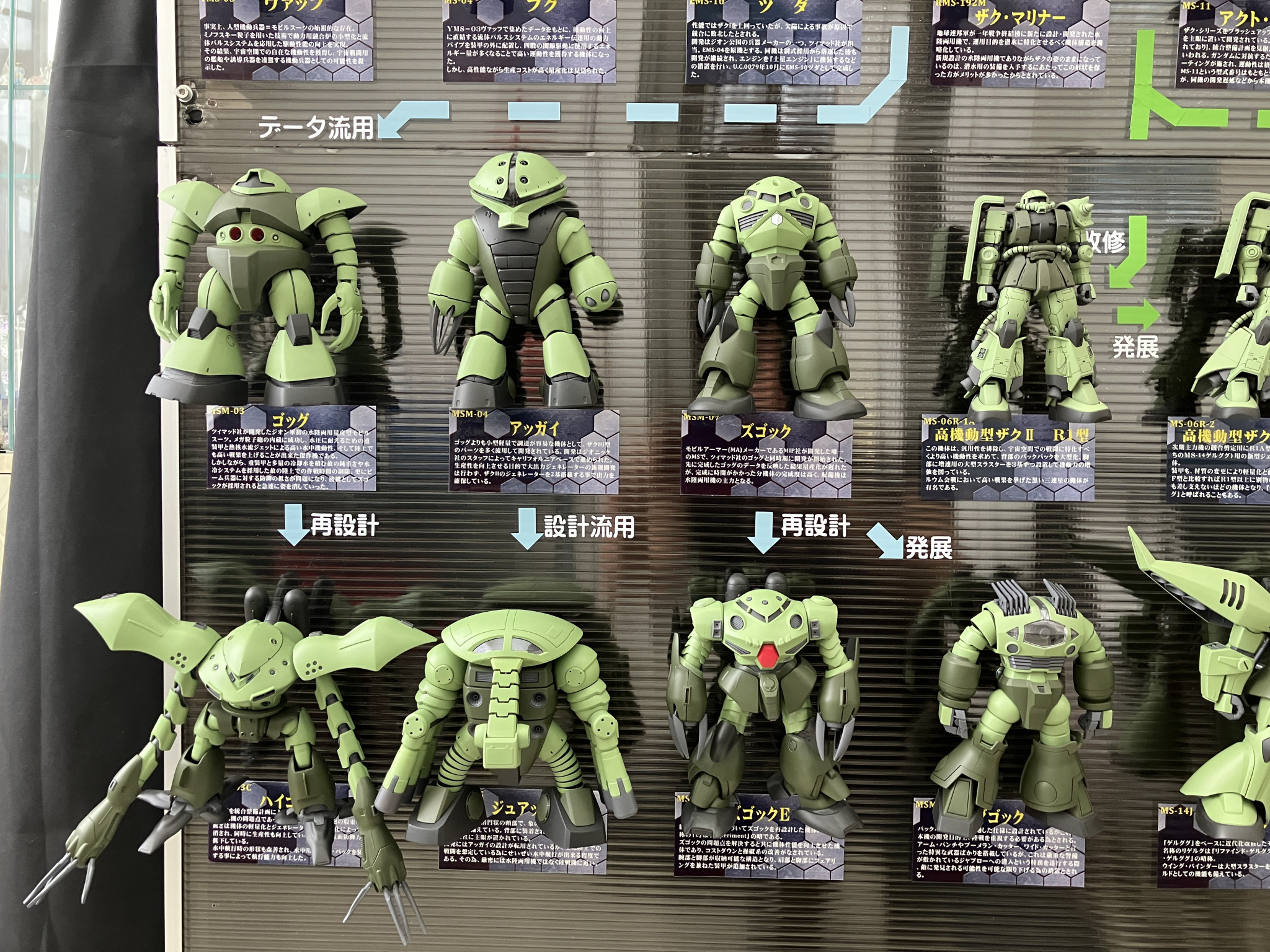 ジオンの系譜 Ver.4｜佐藤健司:kobarutoさんのガンプラ作品｜GUNSTA