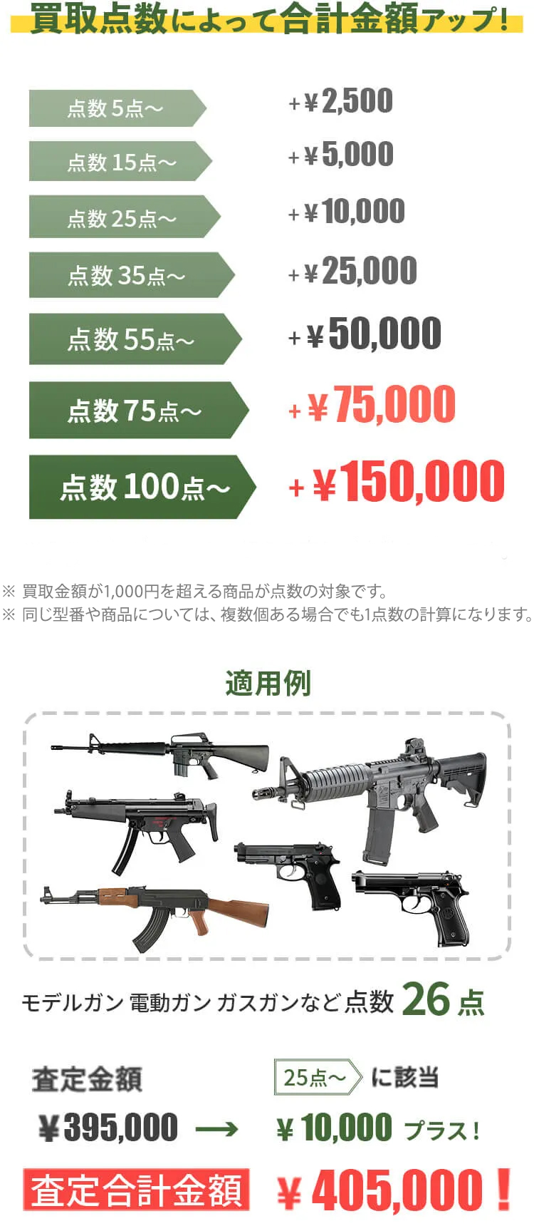 アサヒファイヤーアームズ 高価買取｜トイガン、モデルガン買取専門店