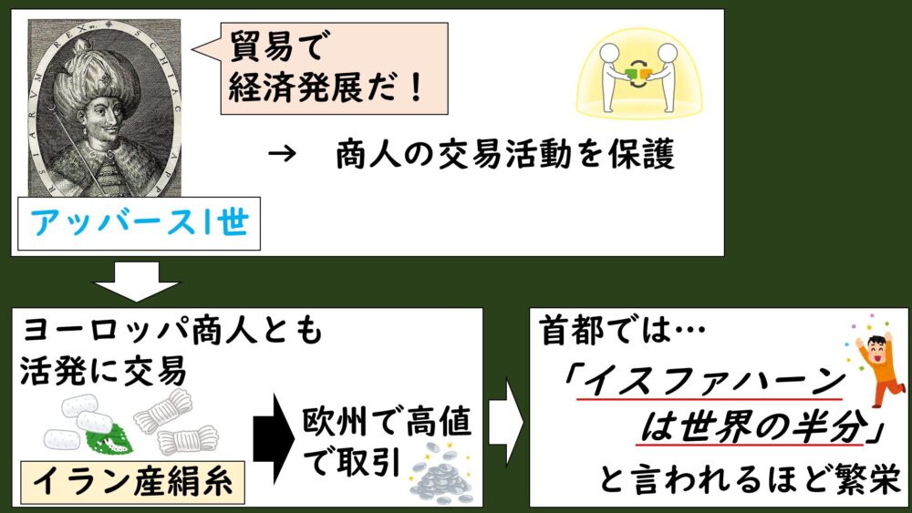 10.1-4］サファヴィー朝 | グシャの世界史探究授業