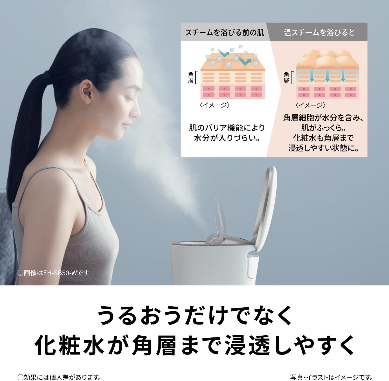 月額7,980円レンタルプラン：パナソニック スキンアクト スチーマー