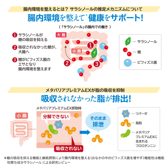 メタバリアプレミアムEX | FUJIFILM ビューティー&ヘルスケア Online