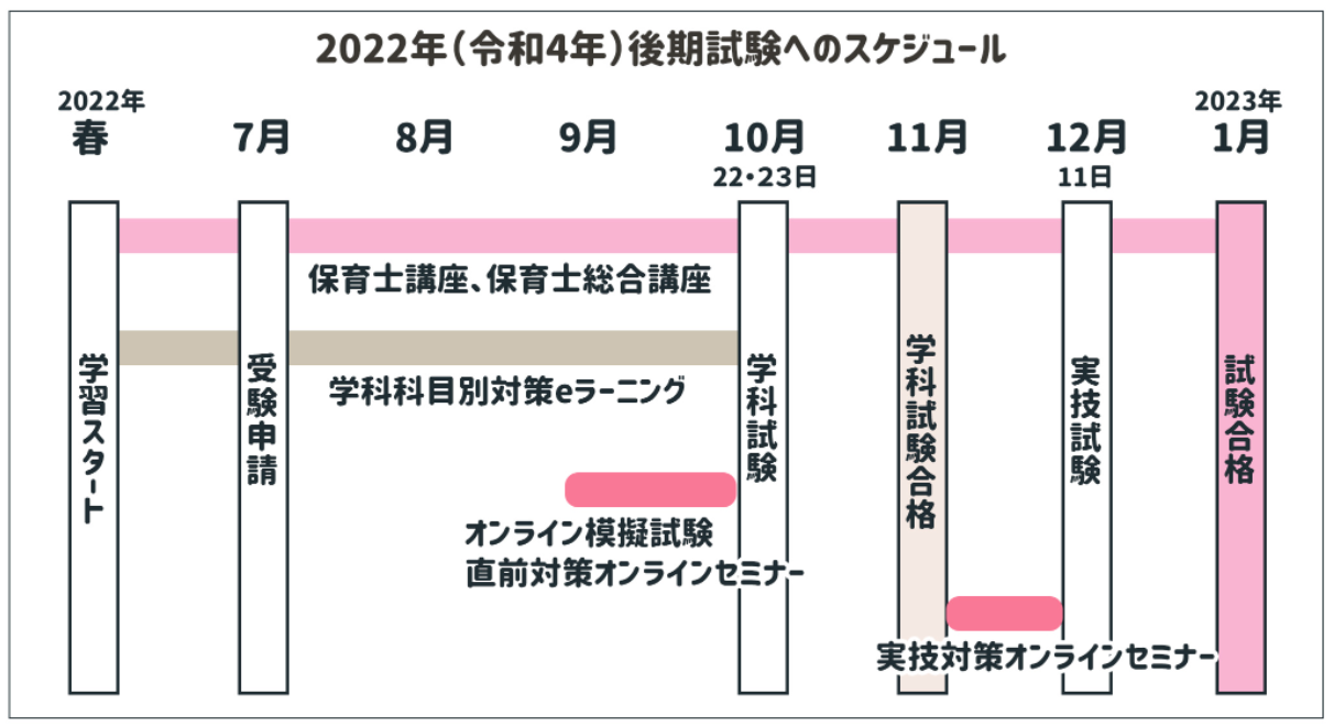通信講座】今年、保育士資格を取得するなら、今がラストチャンス