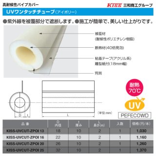 TBCZ002 熱膨張耐火材フィブロック塩ビ管用 壁用 厚さ：2.25mm 幅
