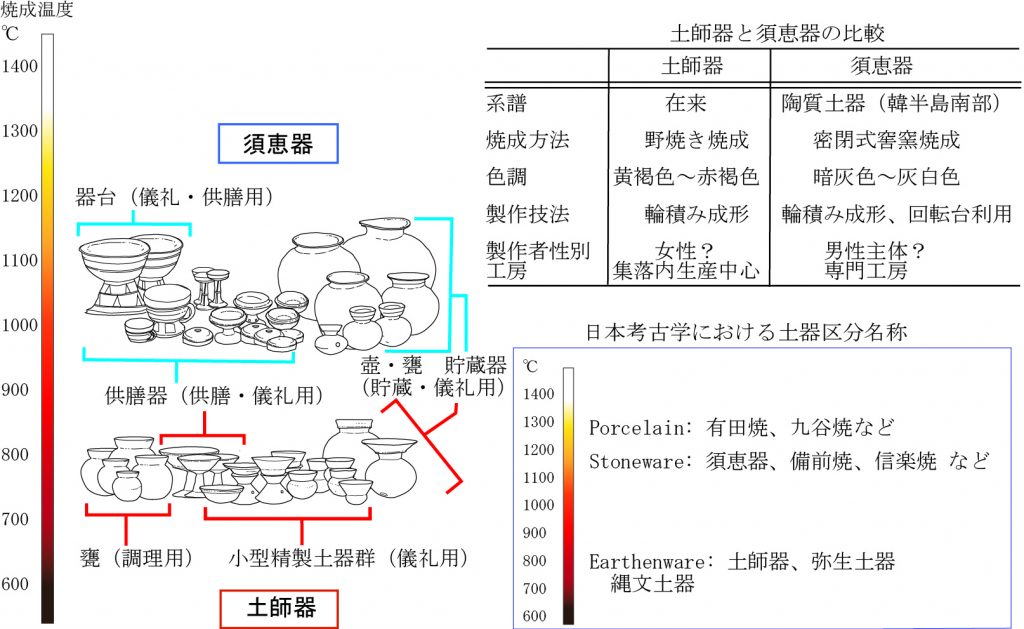 日本古代土器の基礎知識
