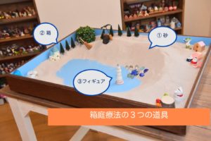 箱庭療法とは | 東京・青山の心理カウンセリングルーム はこにわサロン