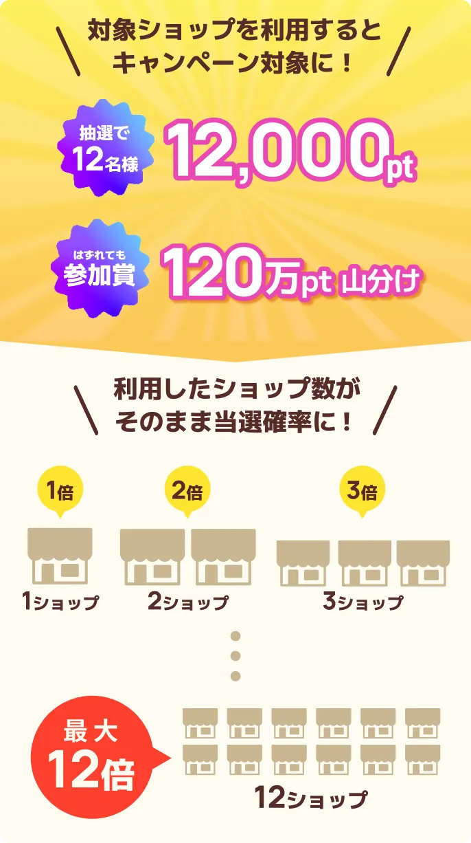 ハピタス12周年買い回りキャンペーン | ポイ活なら高還元率ポイント