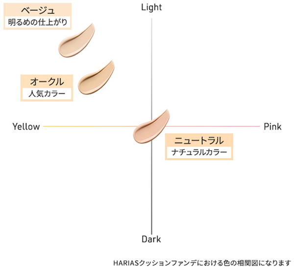 HARIAS | 今日よりもっと美しく、キレイのその先へ