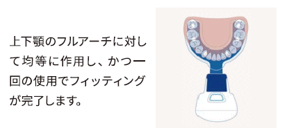 シュアスマイルアライナー（マウスピース）矯正 | 東林間で歯周病に