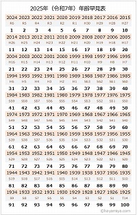 年齢早見表2025年（令和7年） | 年齢早見屋
