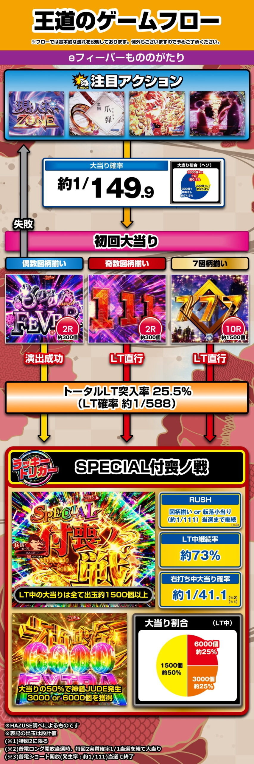 eフィーバーもののがたり | ハズセ