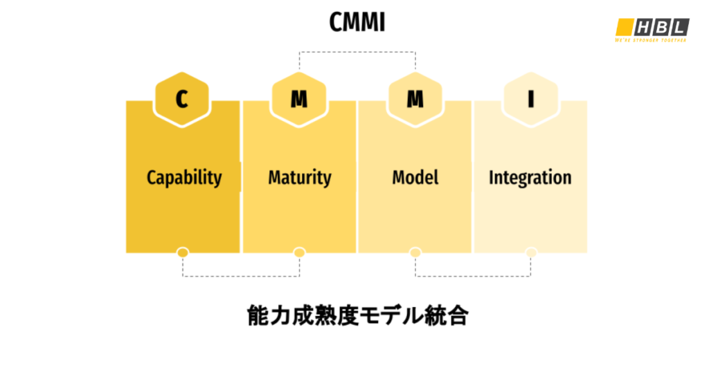 CMMIとは｜CMMIとIT業界の企業に対しての意義