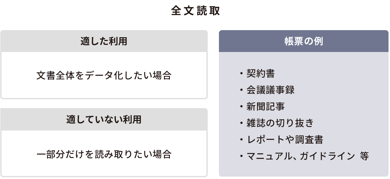 高度な読み取り準備をする - 全文読取とは – DX Suite Help Center
