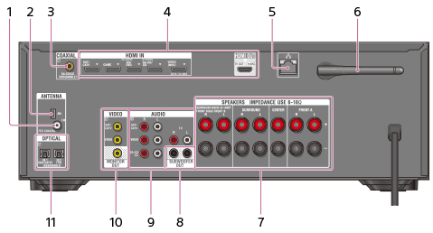 ヘルプガイド | 本体後面（STR-DN850）