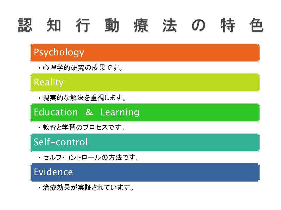 認知行動療法｜広島心理教育研究所の心育カウンセリング