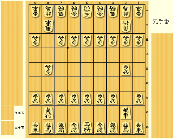 将棋】居飛車党なら知っておきたい！相居飛車四大戦法の定跡と指し方